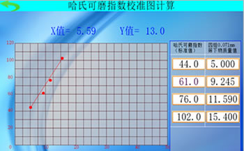 觸摸屏哈式可磨指數測定儀校準圖